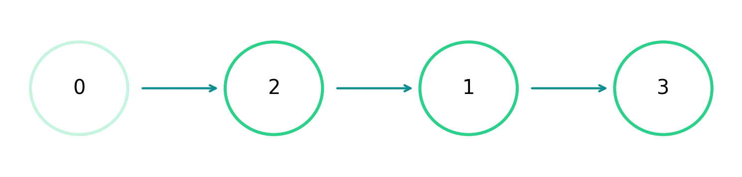 The four pair digits form a complete residue cycle modulo 4.